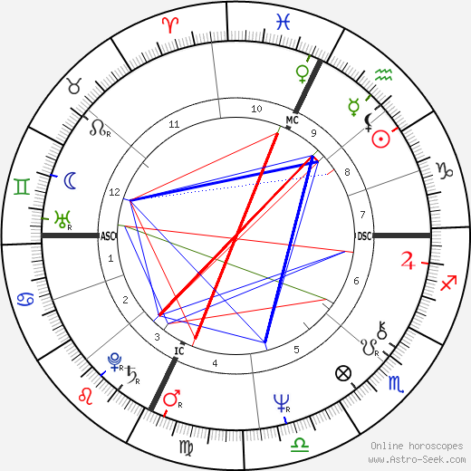 Fabio Mussi birth chart, Fabio Mussi astro natal horoscope, astrology