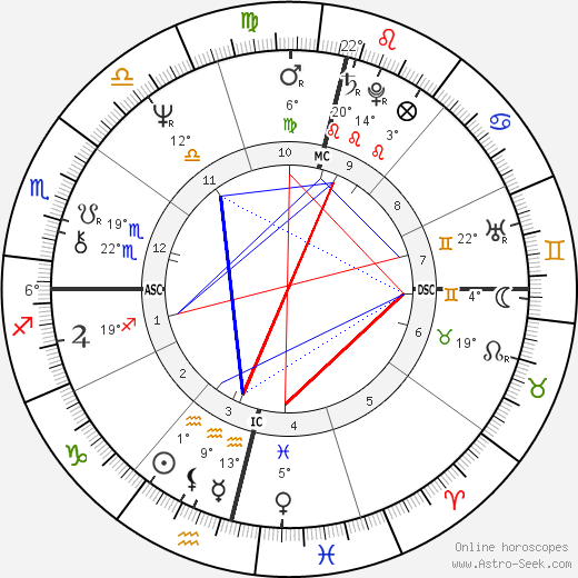 Fariomar Luiz Canoletti birth chart, biography, wikipedia 2023, 2024