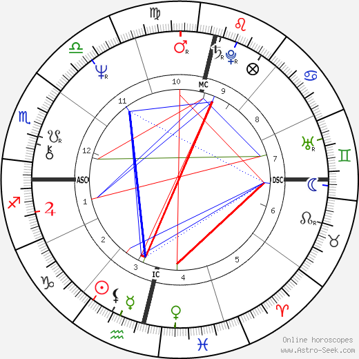 Fariomar Luiz Canoletti birth chart, Fariomar Luiz Canoletti astro natal horoscope, astrology