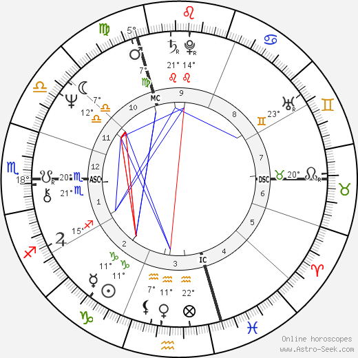Francis Wurtz birth chart, biography, wikipedia 2024, 2025