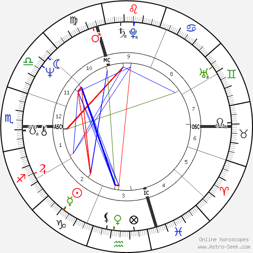 Francis Wurtz birth chart, Francis Wurtz astro natal horoscope, astrology