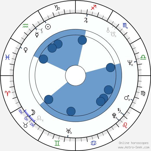 Geno Silva wikipedia, horoscope, astrology, instagram