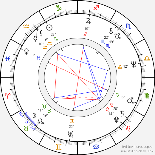 Geno Silva birth chart, biography, wikipedia 2024, 2025