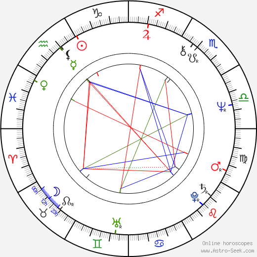 Geno Silva birth chart, Geno Silva astro natal horoscope, astrology