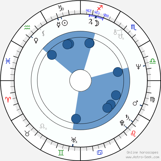 Gillies MacKinnon horoscope, astrology, sign, zodiac, date of birth, instagram