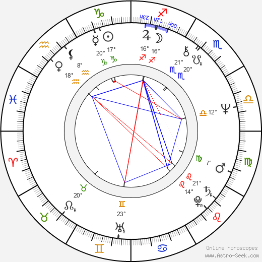 Gillies MacKinnon birth chart, biography, wikipedia 2024, 2025