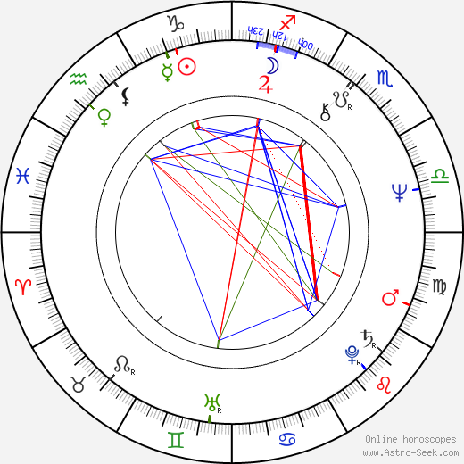 Gillies MacKinnon birth chart, Gillies MacKinnon astro natal horoscope, astrology