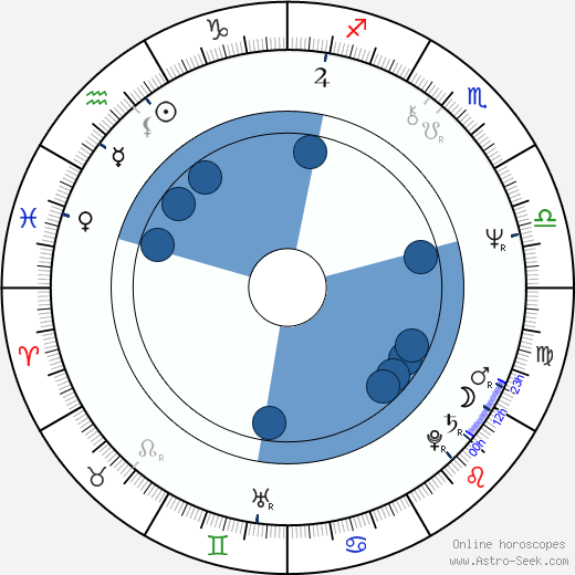 Glen Chin wikipedia, horoscope, astrology, instagram