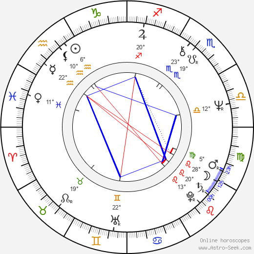 Glen Chin birth chart, biography, wikipedia 2024, 2025