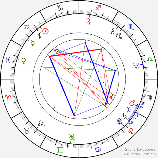 Glen Chin birth chart, Glen Chin astro natal horoscope, astrology