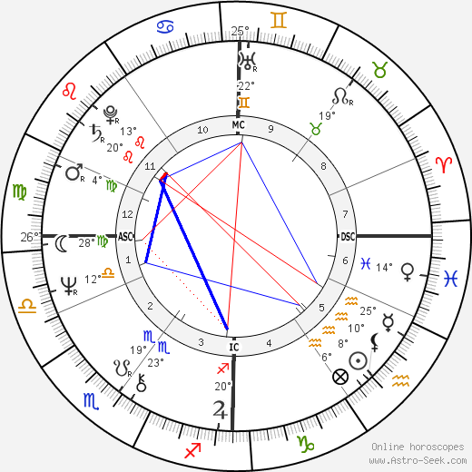 Guido Knopp birth chart, biography, wikipedia 2024, 2025