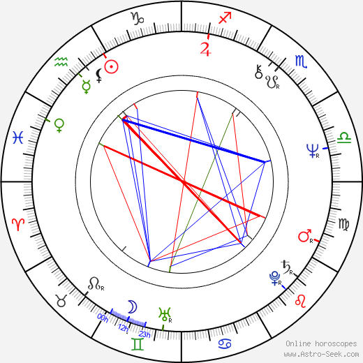 Heinz Emigholz birth chart, Heinz Emigholz astro natal horoscope, astrology