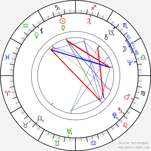 Ingrid Greer birth chart, Ingrid Greer astro natal horoscope, astrology