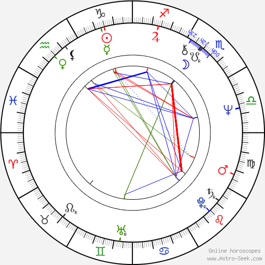 Jan Fares birth chart, Jan Fares astro natal horoscope, astrology