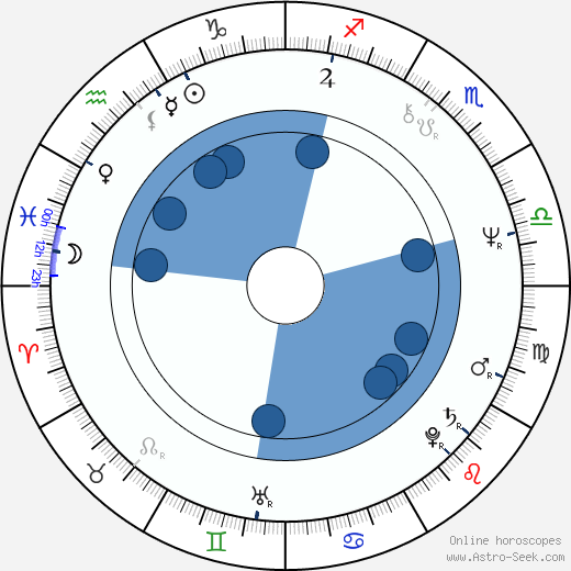 Jérôme Laperrousaz horoscope, astrology, sign, zodiac, date of birth, instagram