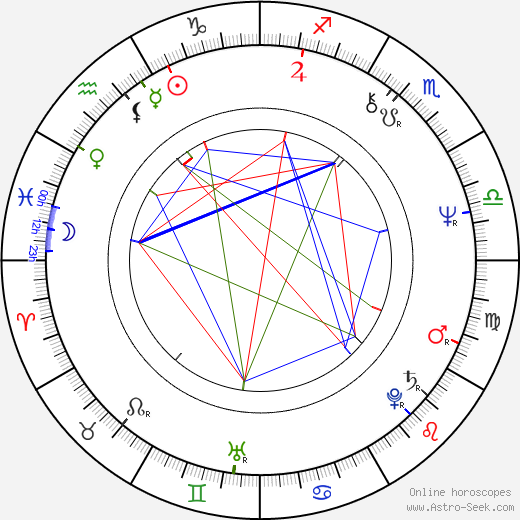 Jérôme Laperrousaz birth chart, Jérôme Laperrousaz astro natal horoscope, astrology