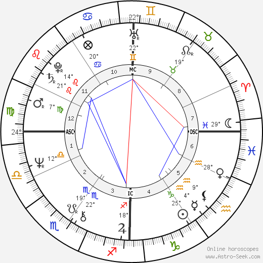 John Carpenter birth chart, biography, wikipedia 2024, 2025