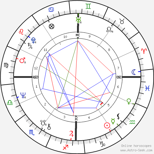 John Carpenter birth chart, John Carpenter astro natal horoscope, astrology