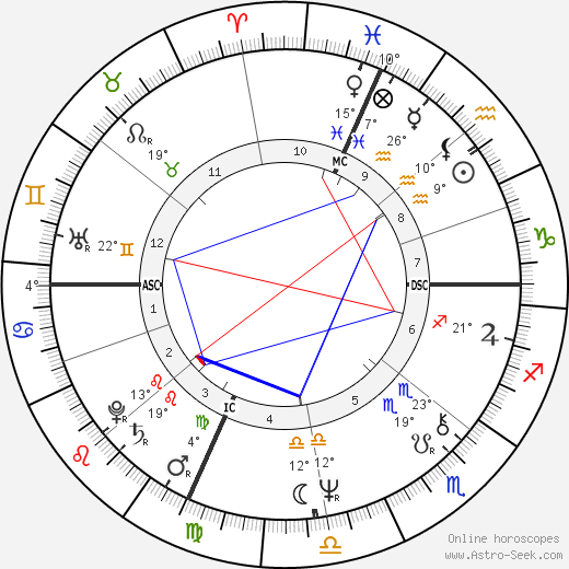 John Dufresne birth chart, biography, wikipedia 2023, 2024