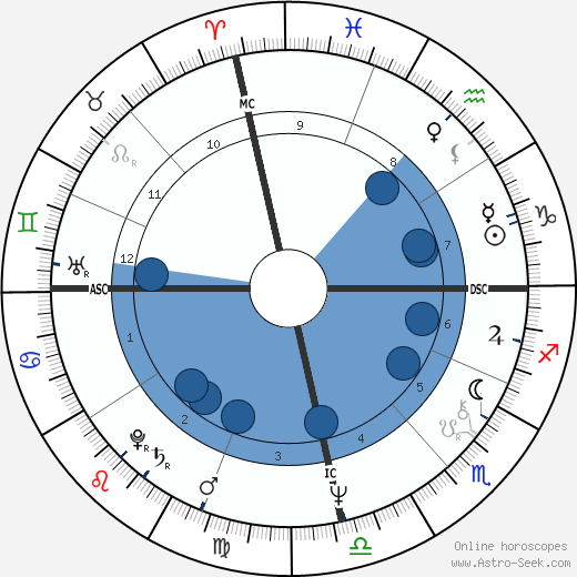 Juao Vanin horoscope, astrology, sign, zodiac, date of birth, instagram