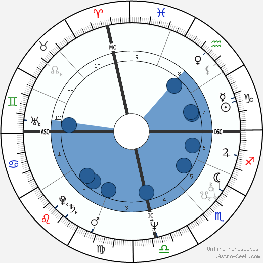 Juao Vanin wikipedia, horoscope, astrology, instagram