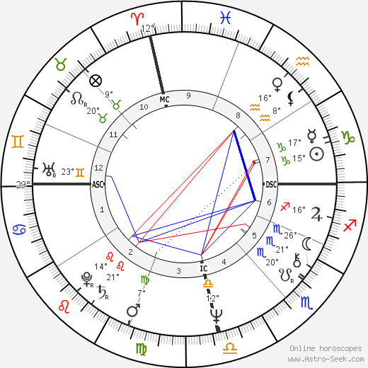 Juao Vanin birth chart, biography, wikipedia 2023, 2024