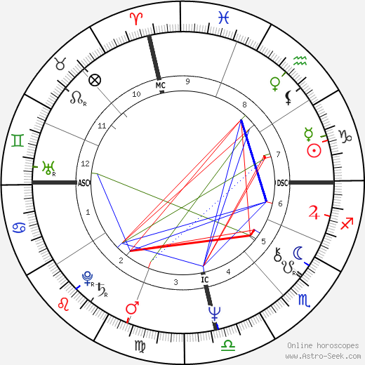 Juao Vanin birth chart, Juao Vanin astro natal horoscope, astrology