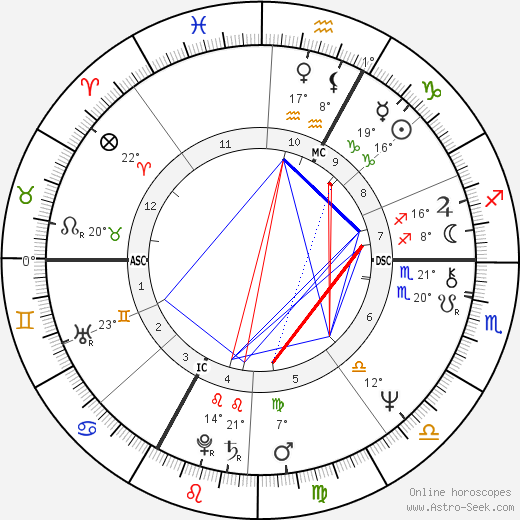 Kenny Loggins birth chart, biography, wikipedia 2024, 2025