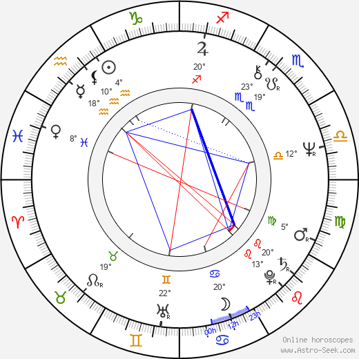 Khalifa bin Zayed Al Nahyan birth chart, biography, wikipedia 2024, 2025