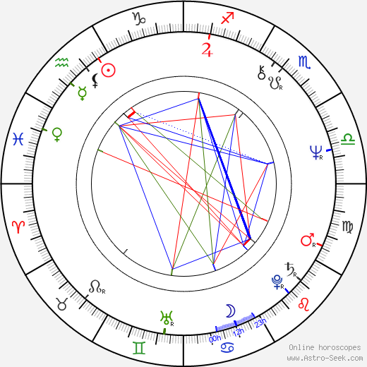 Khalifa bin Zayed Al Nahyan birth chart, Khalifa bin Zayed Al Nahyan astro natal horoscope, astrology