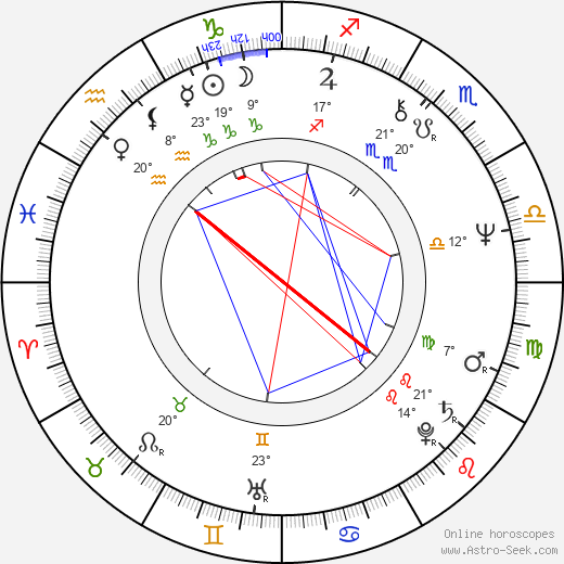 Krista Posch birth chart, biography, wikipedia 2023, 2024