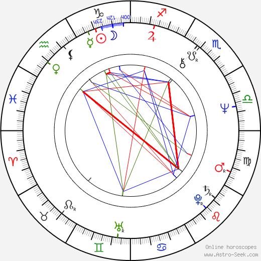 Krista Posch birth chart, Krista Posch astro natal horoscope, astrology