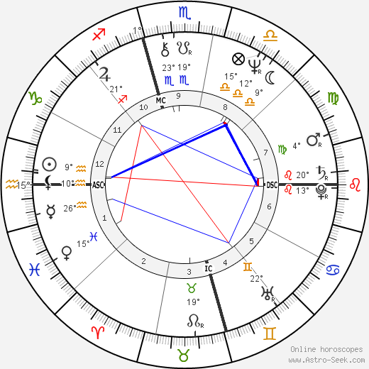 Linda Susan Agar birth chart, biography, wikipedia 2023, 2024