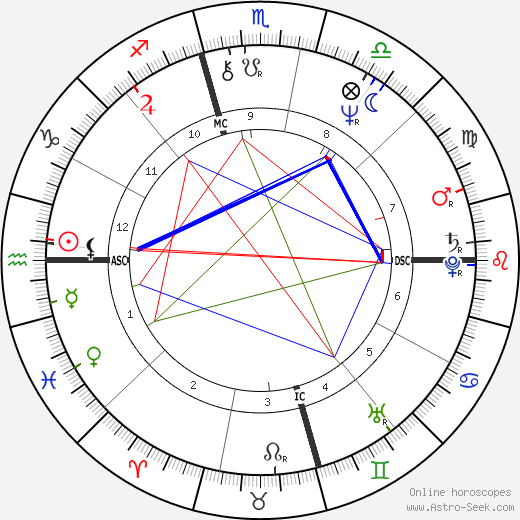 Linda Susan Agar birth chart, Linda Susan Agar astro natal horoscope, astrology