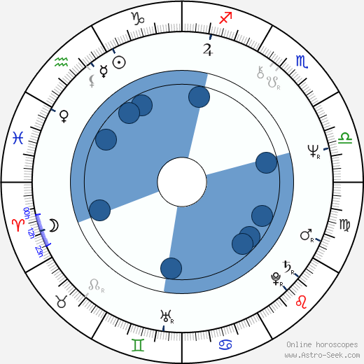 M. C. Gainey horoscope, astrology, sign, zodiac, date of birth, instagram
