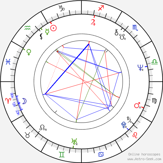 M. C. Gainey birth chart, M. C. Gainey astro natal horoscope, astrology