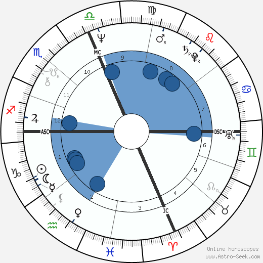 Madelene Manning wikipedia, horoscope, astrology, instagram