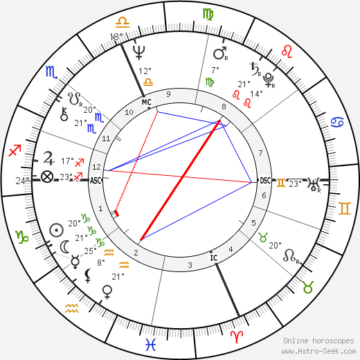 Madelene Manning birth chart, biography, wikipedia 2023, 2024