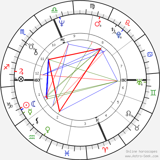 Madelene Manning birth chart, Madelene Manning astro natal horoscope, astrology