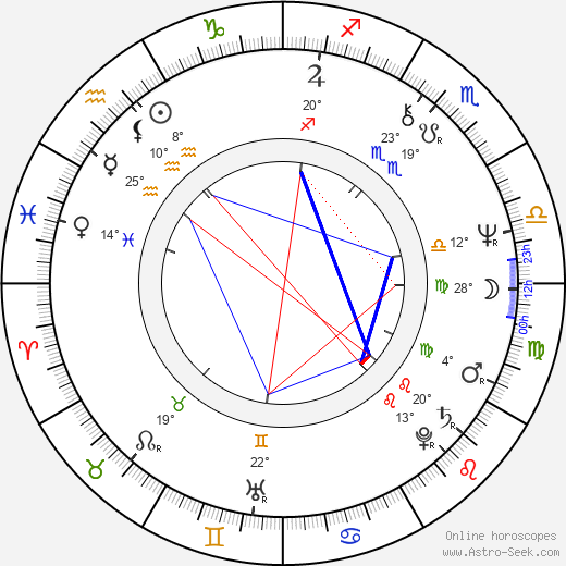 Marc Singer birth chart, biography, wikipedia 2023, 2024