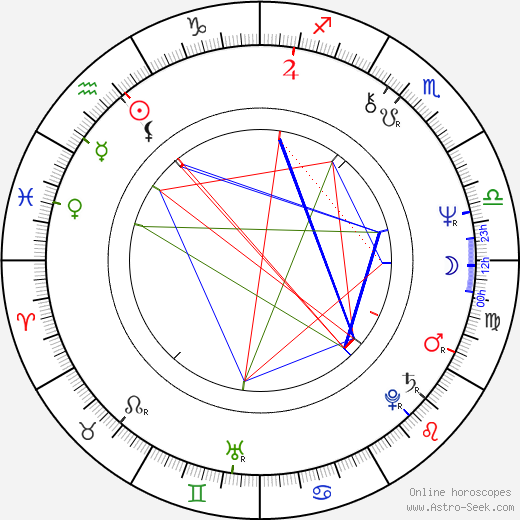 Marc Singer birth chart, Marc Singer astro natal horoscope, astrology