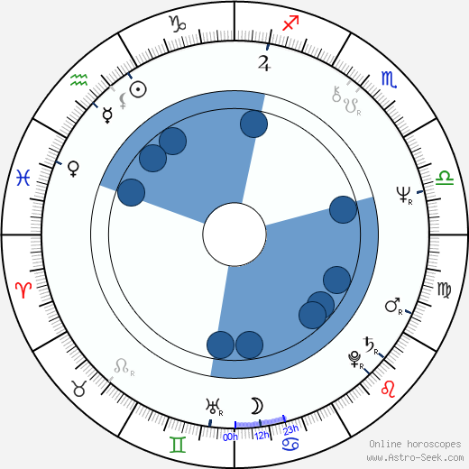 Michael Des Barres horoscope, astrology, sign, zodiac, date of birth, instagram