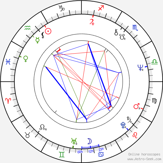 Michael Des Barres birth chart, Michael Des Barres astro natal horoscope, astrology