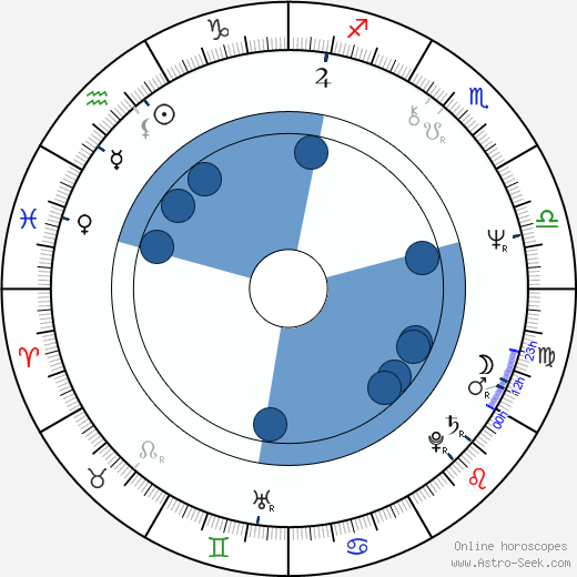 Mikhail Baryshnikov horoscope, astrology, sign, zodiac, date of birth, instagram