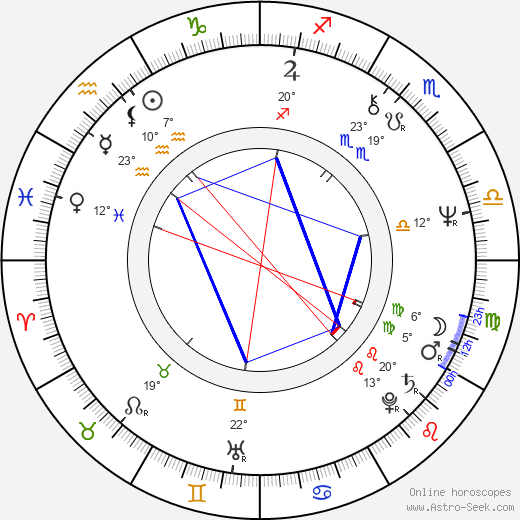 Mikhail Baryshnikov birth chart, biography, wikipedia 2024, 2025