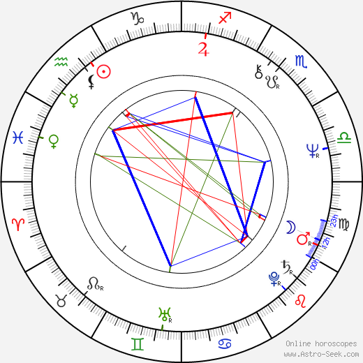 Mikhail Baryshnikov birth chart, Mikhail Baryshnikov astro natal horoscope, astrology