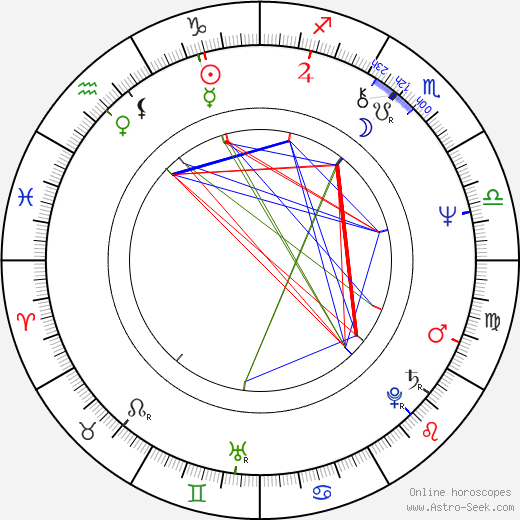 Miloš Kratochvíl birth chart, Miloš Kratochvíl astro natal horoscope, astrology