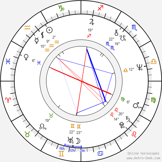 Mohamed Mansour birth chart, biography, wikipedia 2022, 2023