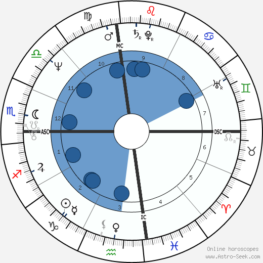 Moshe Kroy wikipedia, horoscope, astrology, instagram