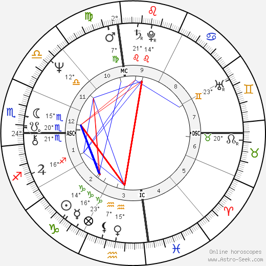 Moshe Kroy birth chart, biography, wikipedia 2024, 2025